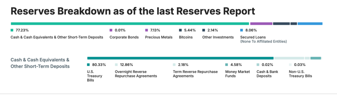ARK Invest:稳定币正在构建下一代货币体系 ARK Invest:稳定币正在构建下一代货币体系