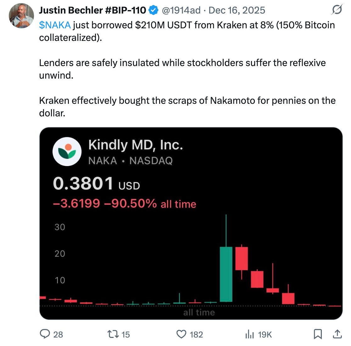 比特币带头大哥的镰刀,一场纳斯达克抢劫实录 比特币带头大哥的镰刀,一场纳斯达克抢劫实录