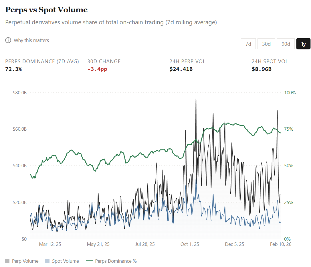 别只盯着交易量，教你看懂永续合约的「真假繁荣」
