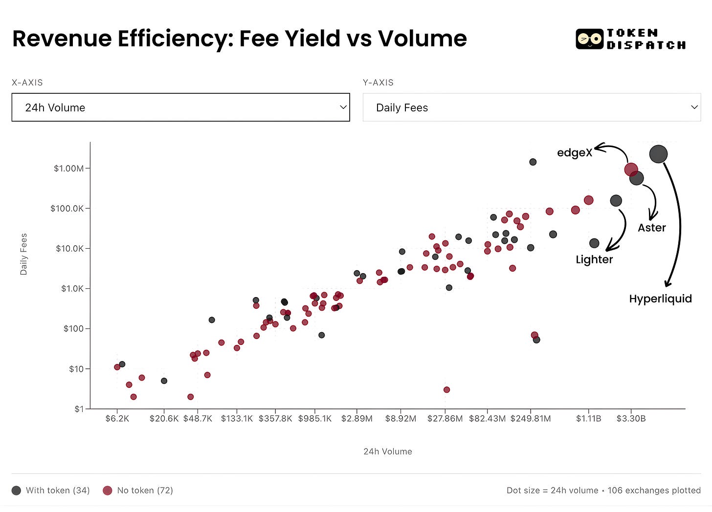 别只盯着交易量，教你看懂永续合约的「真假繁荣」