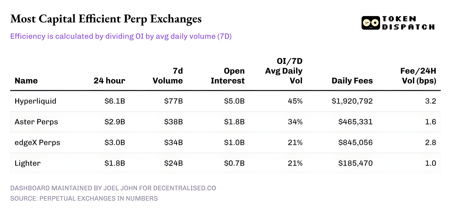 别只盯着交易量，教你看懂永续合约的「真假繁荣」