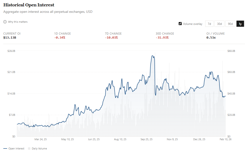 别只盯着交易量，教你看懂永续合约的「真假繁荣」