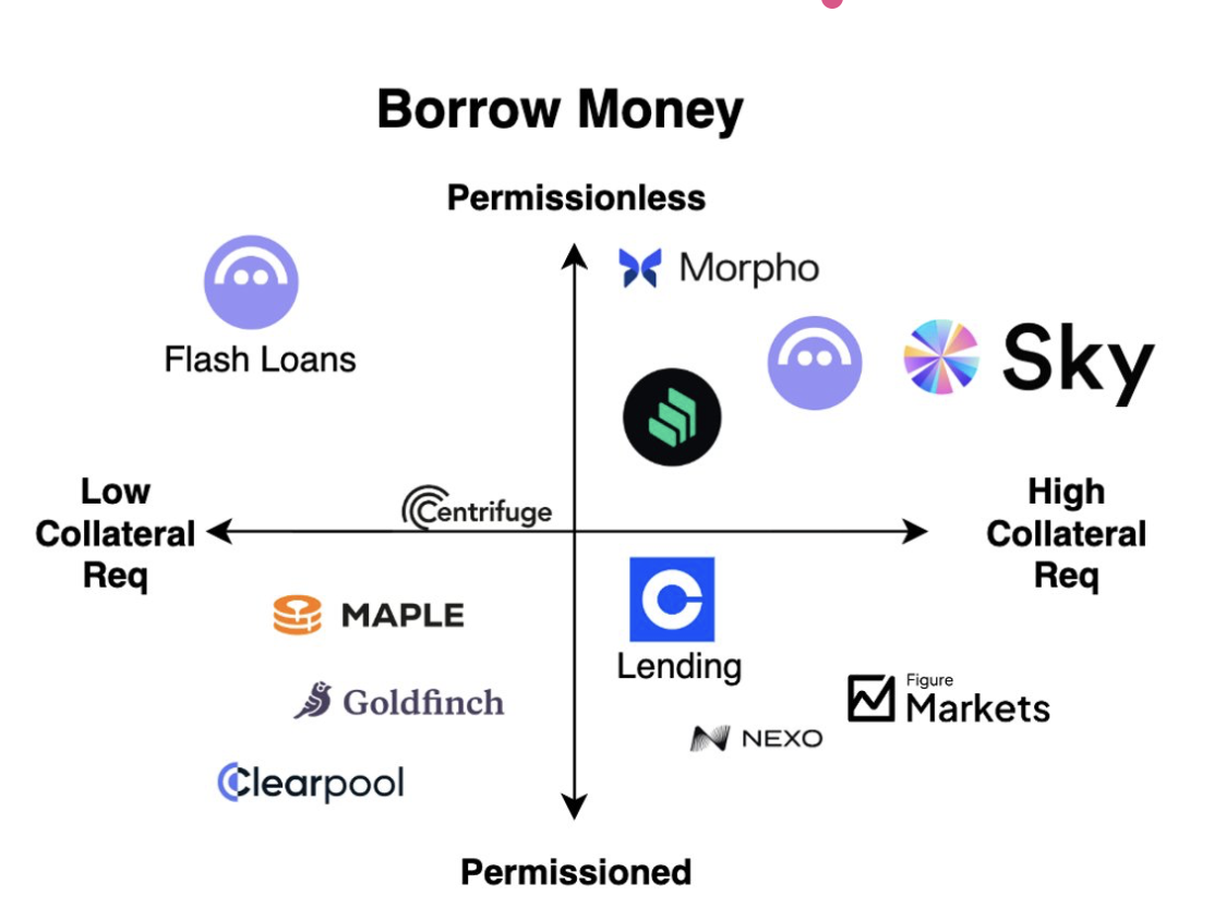 如何看待Crypto式微后的Neobanks时代? 如何看待Crypto式微后的Neobanks时代?