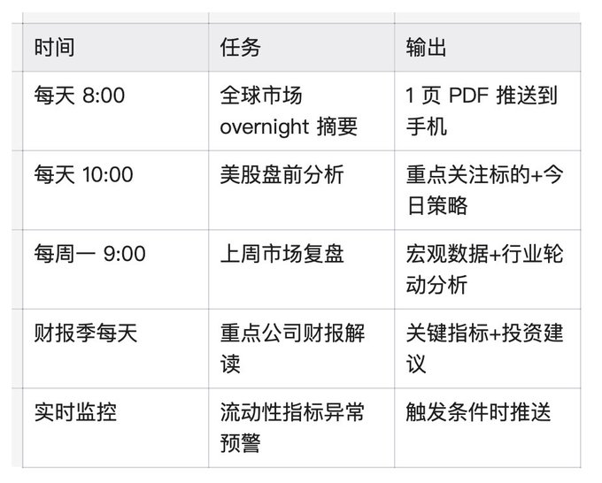 年薪150万的工作,如何用500美元的AI完成? 年薪150万的工作,如何用500美元的AI完成?