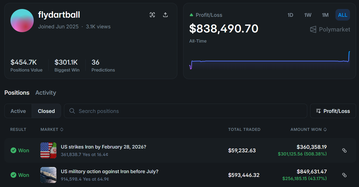 比提前知道战争更离谱的是，他们提前知道哈梅内伊遇害