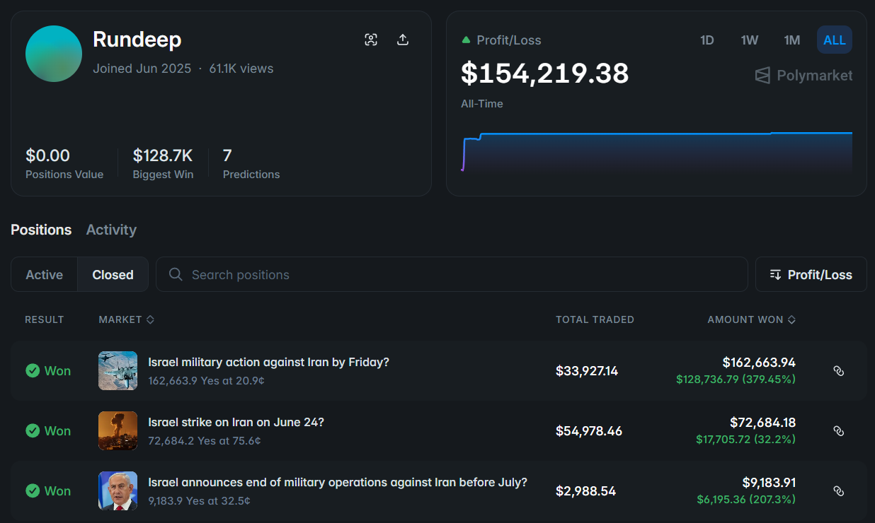 比提前知道战争更离谱的是，他们提前知道哈梅内伊遇害