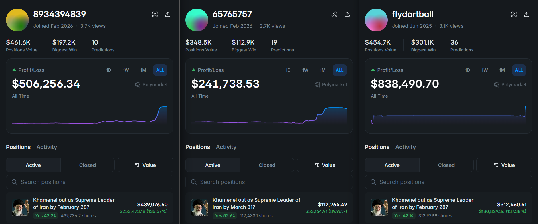 比提前知道战争更离谱的是，他们提前知道哈梅内伊遇害