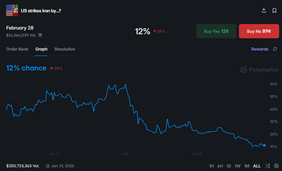 比提前知道战争更离谱的是，他们提前知道哈梅内伊遇害