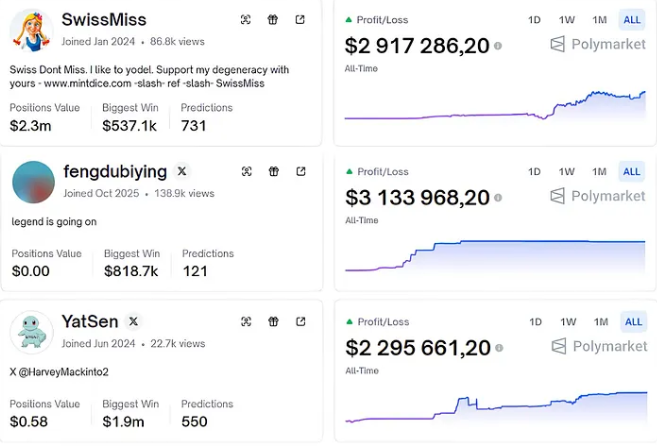 如何系统性追踪Polymarket上的高胜率地址？