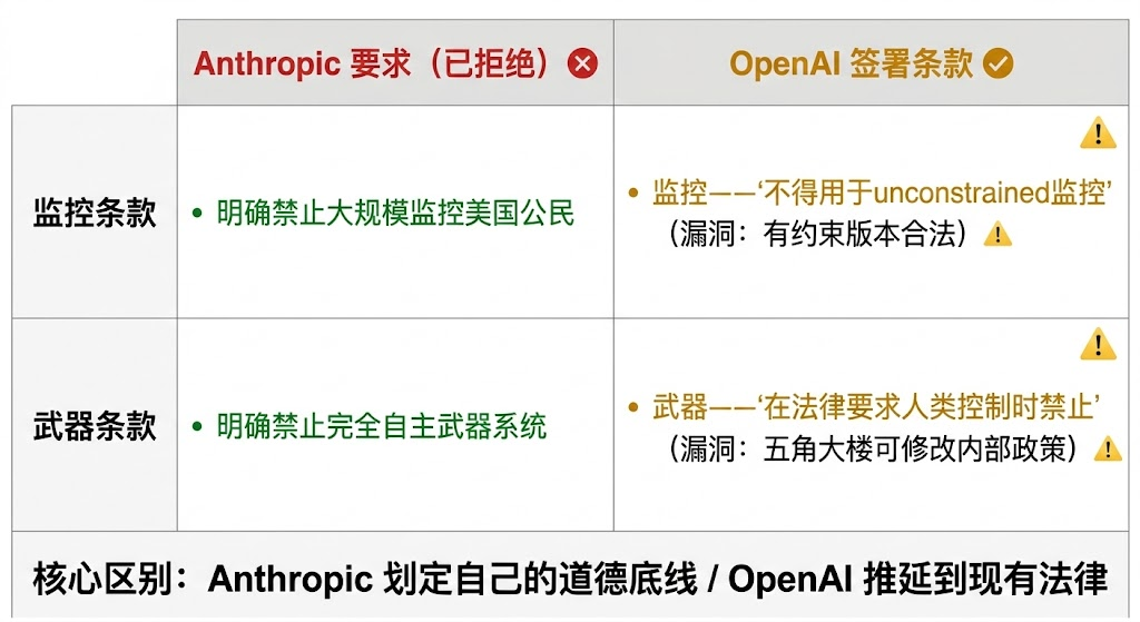 被封禁48小时后，Claude登上了App Store第一