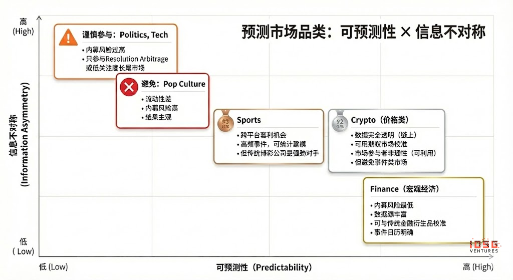 IOSG:让概率成为资产,预测市场智能体前瞻 IOSG:让概率成为资产,预测市场智能体前瞻