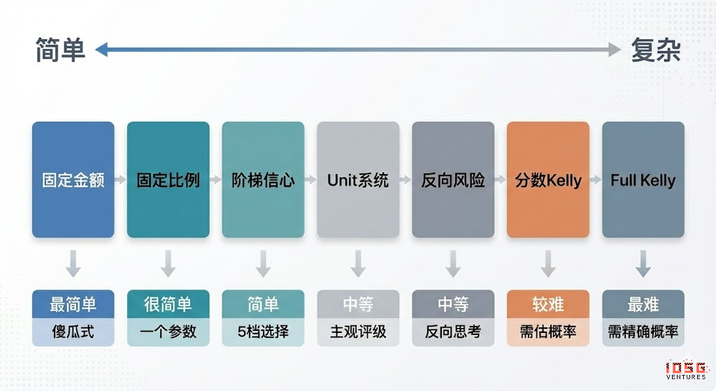 IOSG:让概率成为资产,预测市场智能体前瞻 IOSG:让概率成为资产,预测市场智能体前瞻