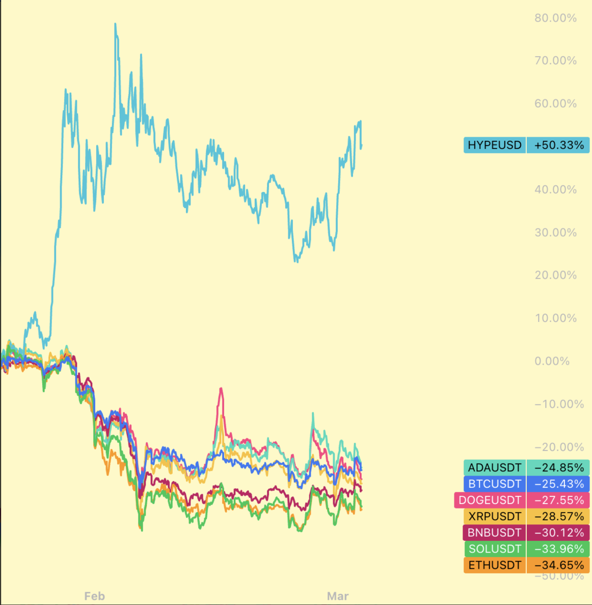 彭博社两次报道，Hyperliquid再次进入华尔街视野