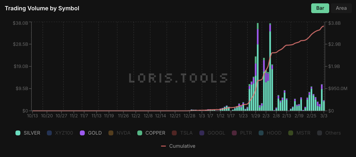 彭博社两次报道，Hyperliquid再次进入华尔街视野