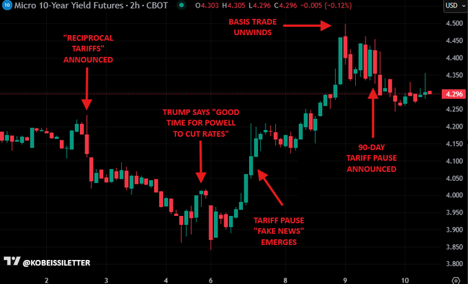 读懂特朗普的「战争剧本」,投资者必须知道的十个信号 读懂特朗普的「战争剧本」,投资者必须知道的十个信号