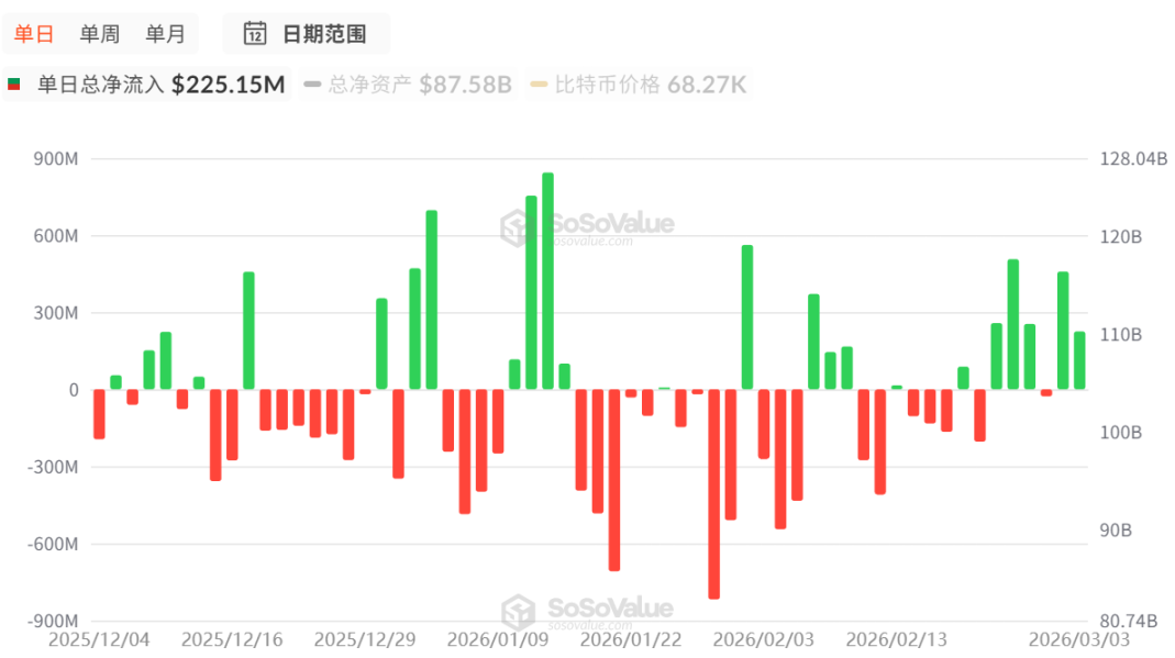 「抄底」40万枚BTC后：7.4万美元是反弹还是反转？