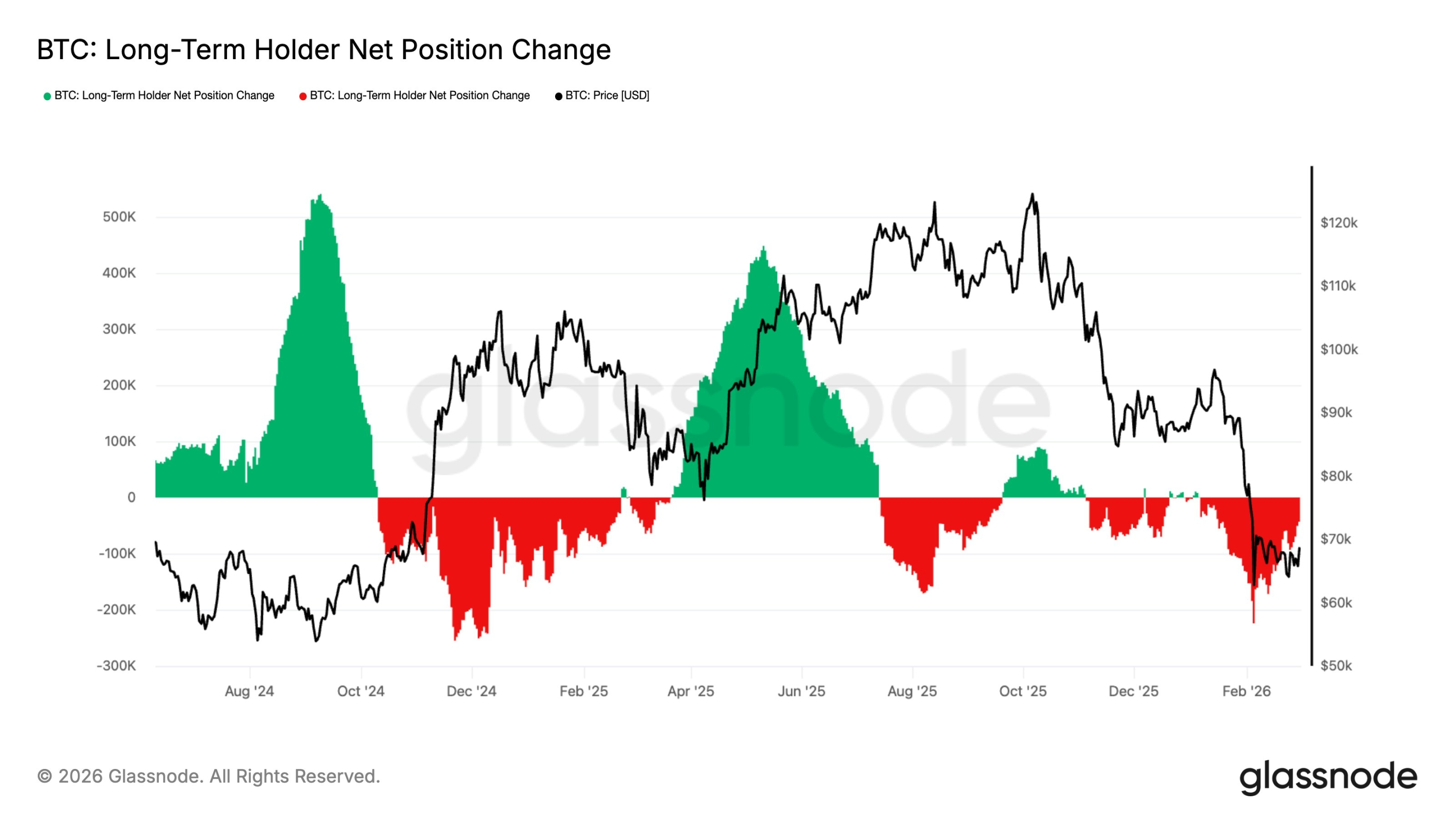 「抄底」40万枚BTC后：7.4万美元是反弹还是反转？