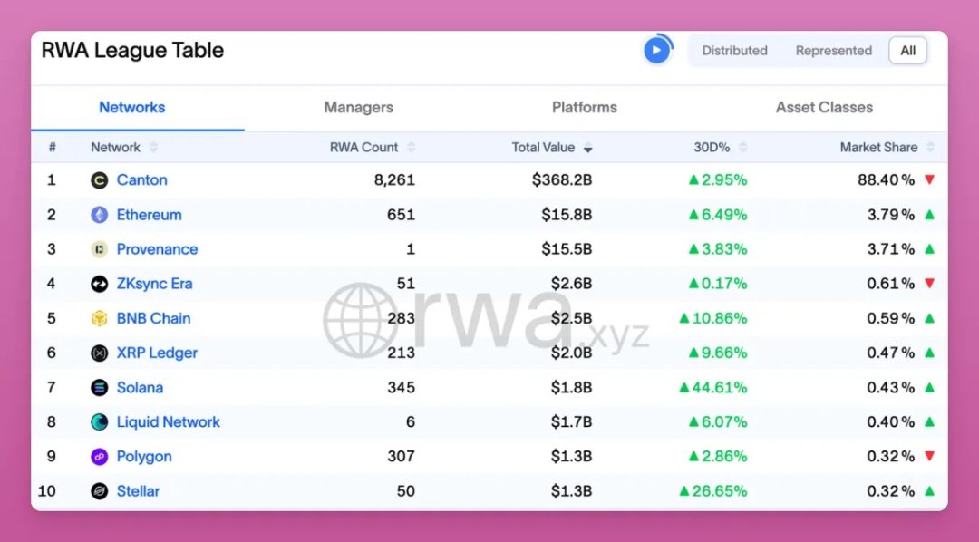 市场低迷，哪些标的值得重点关注？