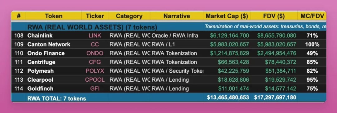 市场低迷，哪些标的值得重点关注？