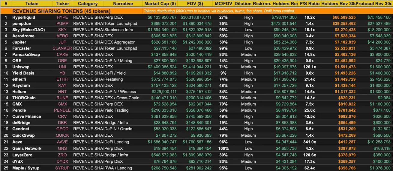 市场低迷，哪些标的值得重点关注？