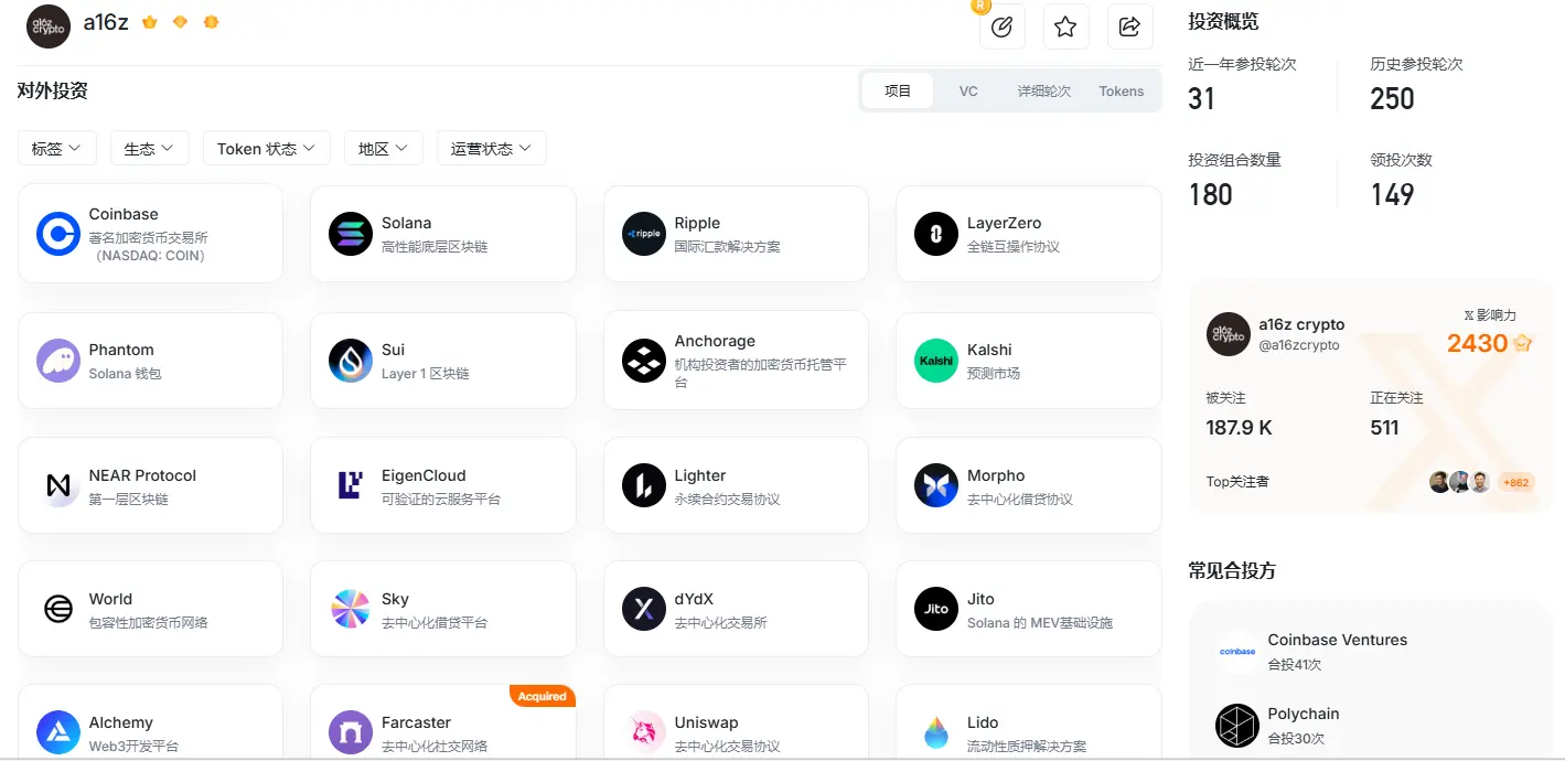 加密VC的分水岭：a16z、Dragonfly、Paradigm的三种生存答案