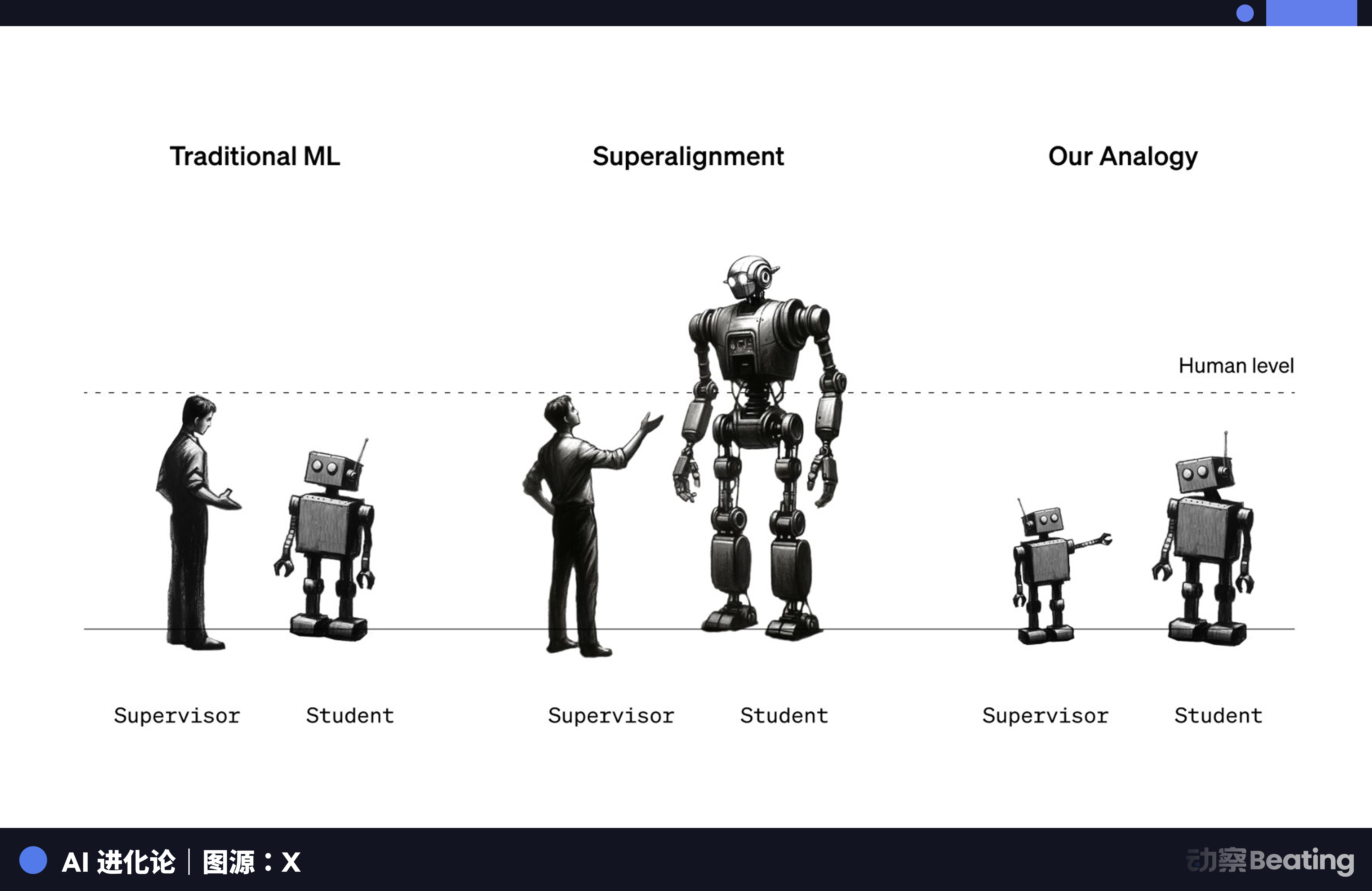 卖掉英伟达，买入发电厂，24岁另类AI投资人一年赚了50亿美金