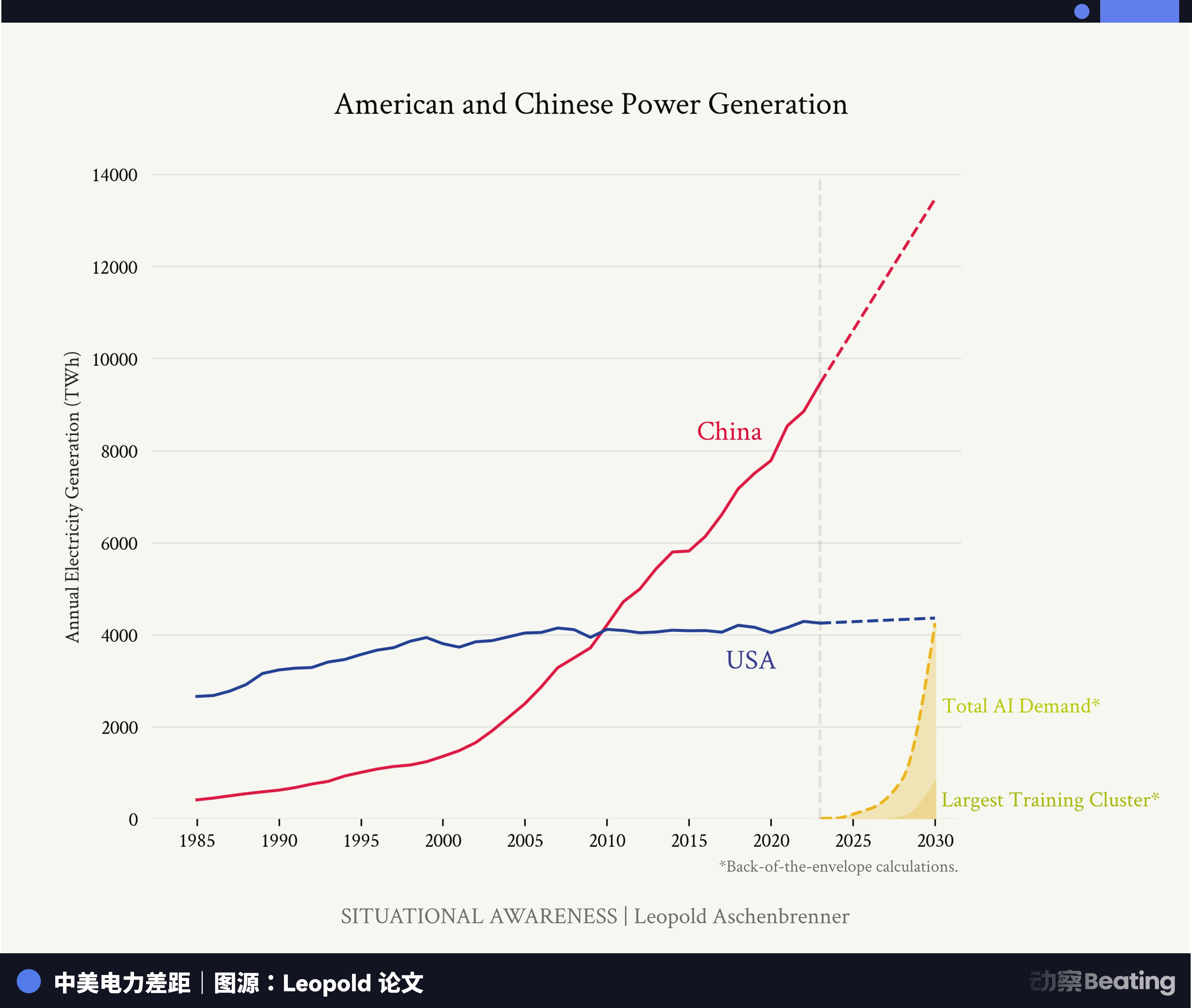 卖掉英伟达，买入发电厂，24岁另类AI投资人一年赚了50亿美金