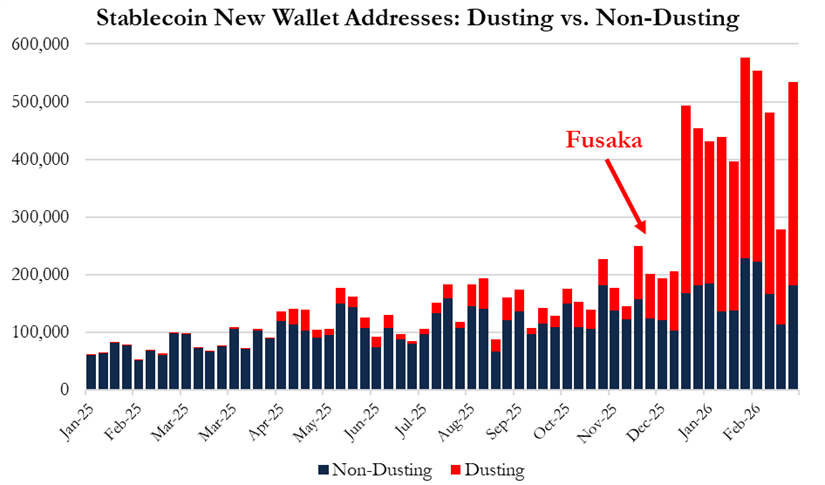 华尔街空头盯上以太坊：Vitalik知情抢跑，Tom Lee还执迷不悟