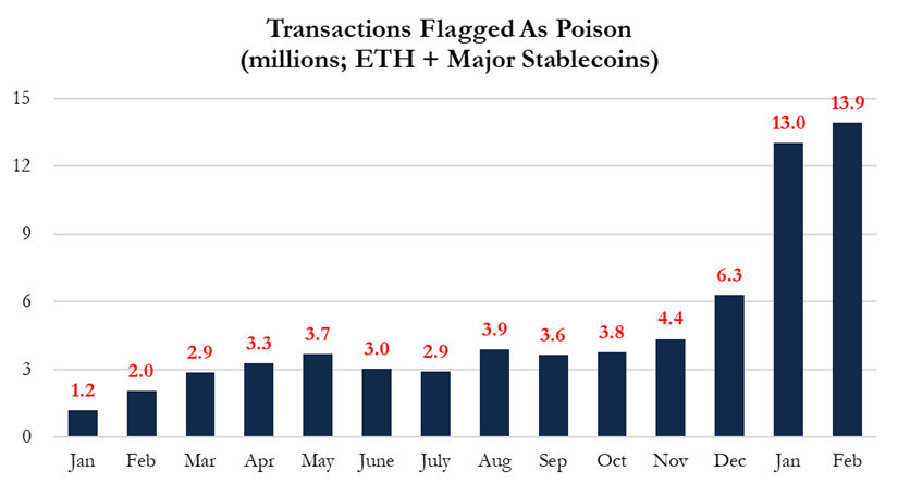 华尔街空头盯上以太坊：Vitalik知情抢跑，Tom Lee还执迷不悟