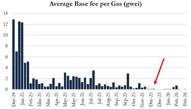 华尔街空头盯上以太坊：Vitalik知情抢跑，Tom Lee还执迷不悟