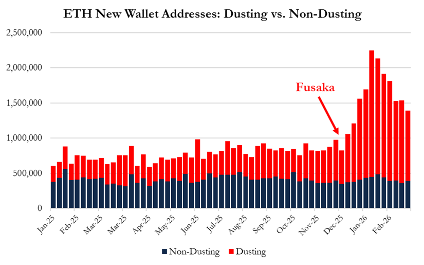 华尔街空头盯上以太坊：Vitalik知情抢跑，Tom Lee还执迷不悟