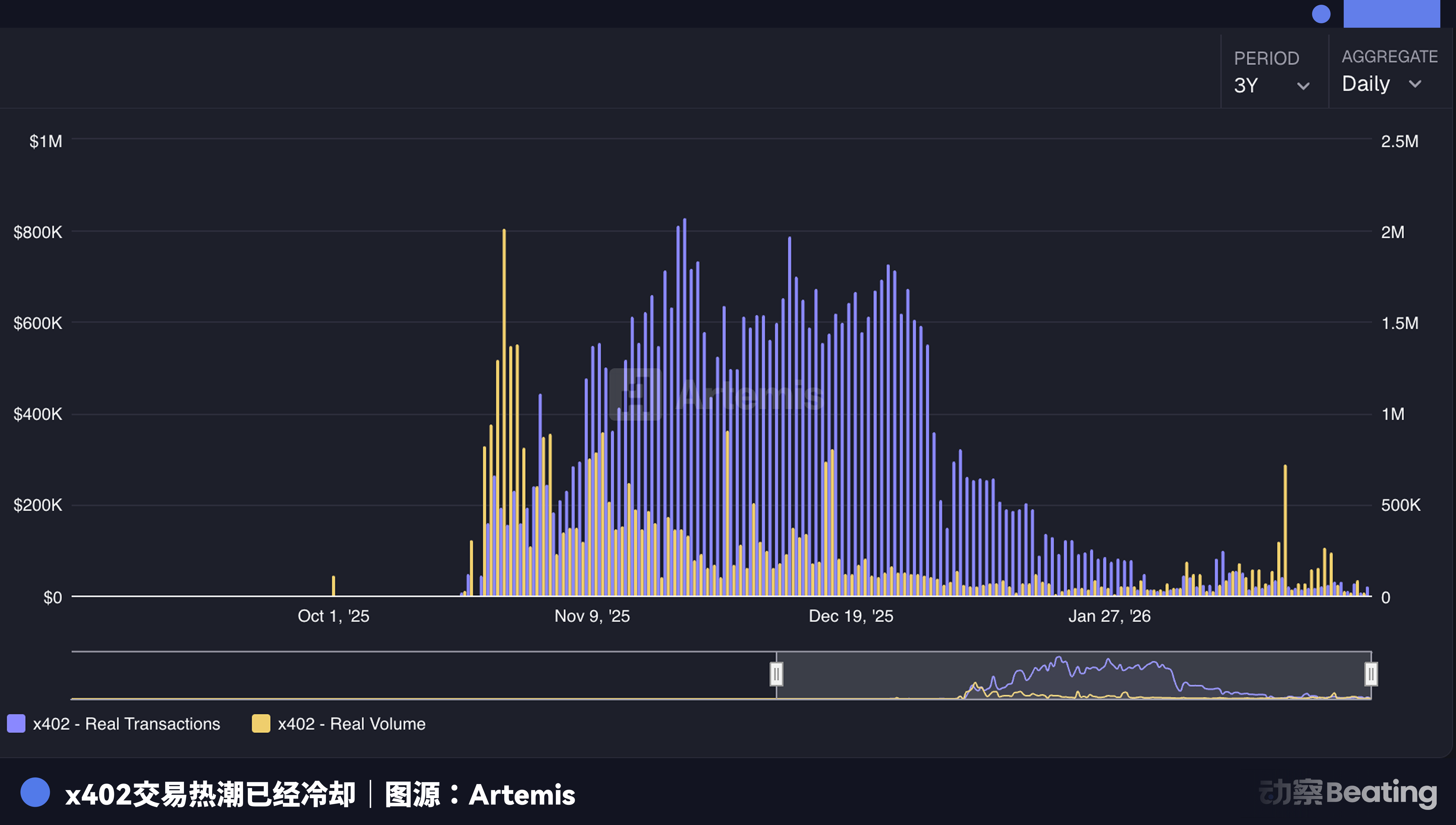 让Agent安全花钱这事儿，已经卷起来了
