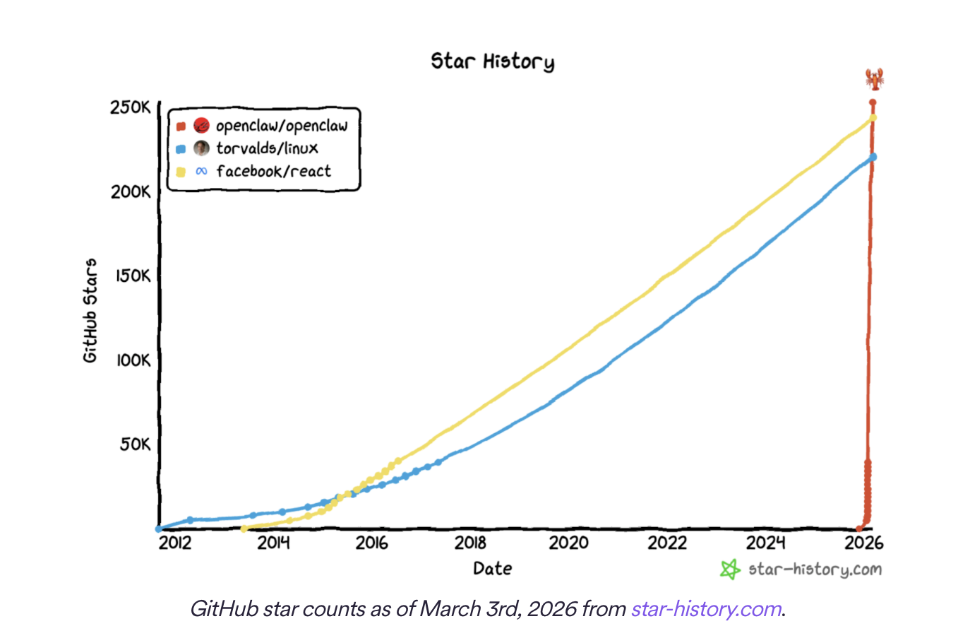 Agent也会商业互吹，Circle这场AI黑客松太炸裂了