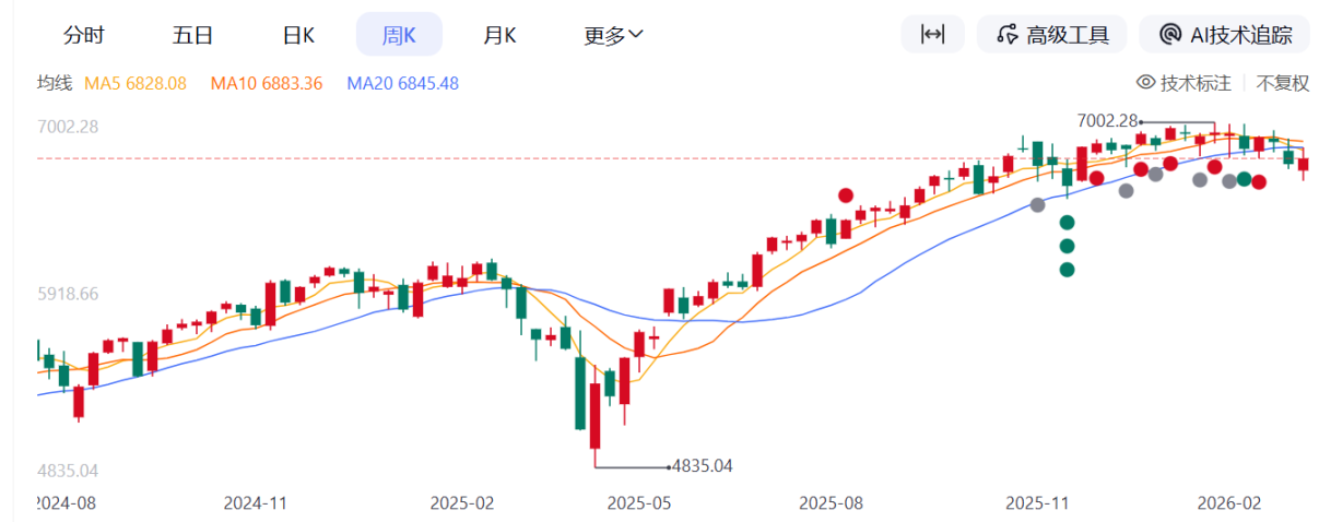 霍尔木兹海峡引发石油战，美联储6月降息先低头？