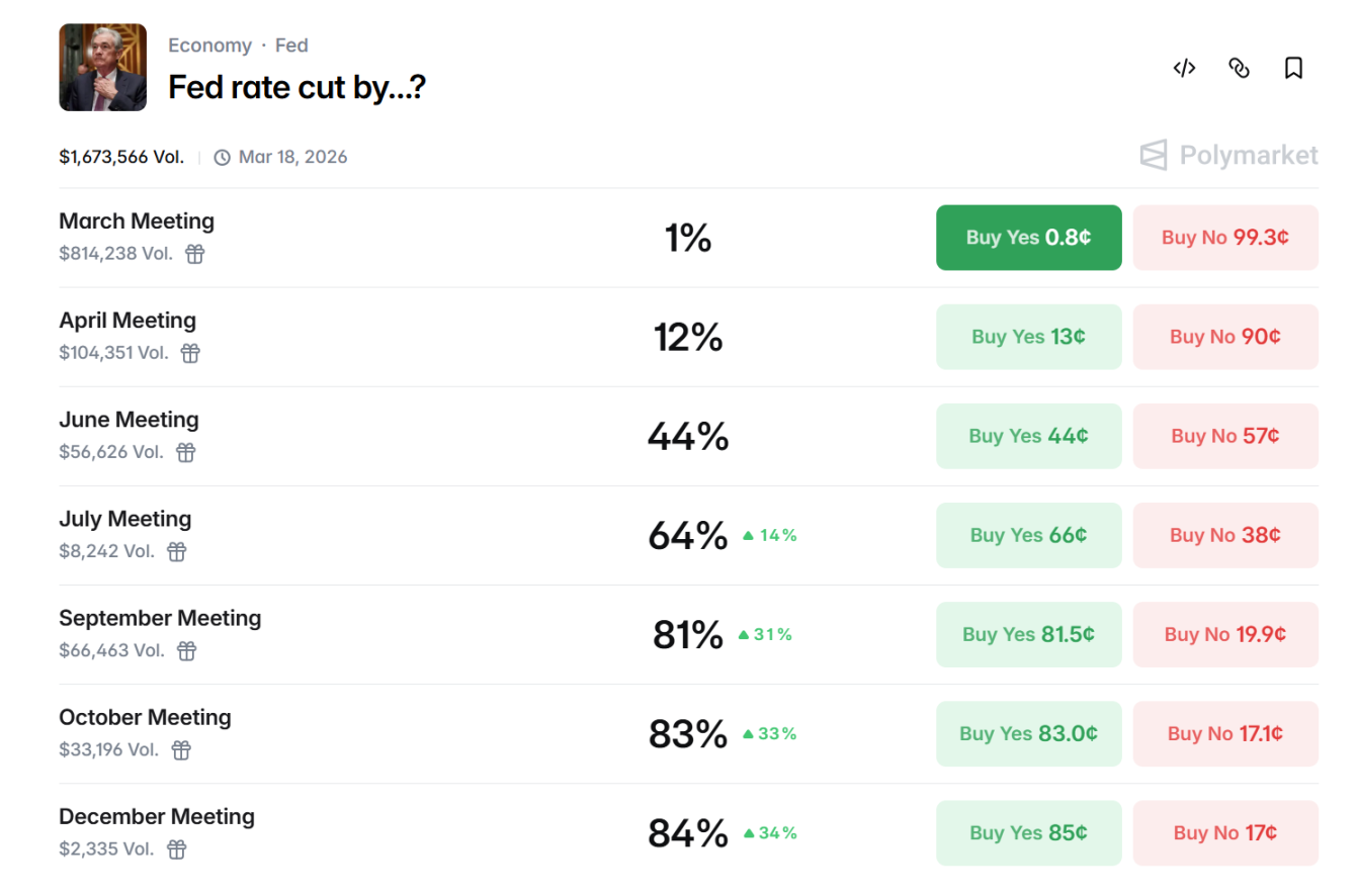 霍尔木兹海峡引发石油战，美联储6月降息先低头？