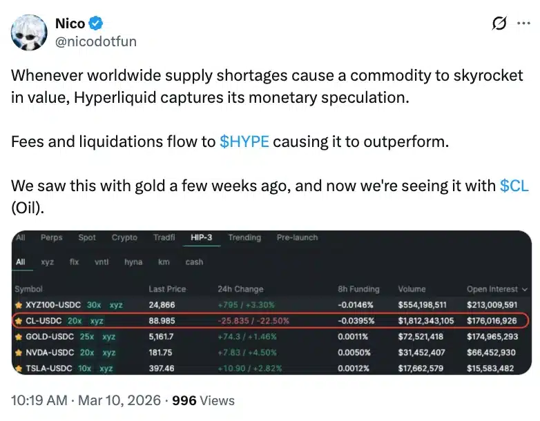 HYPE涨5倍的可能性有多大？