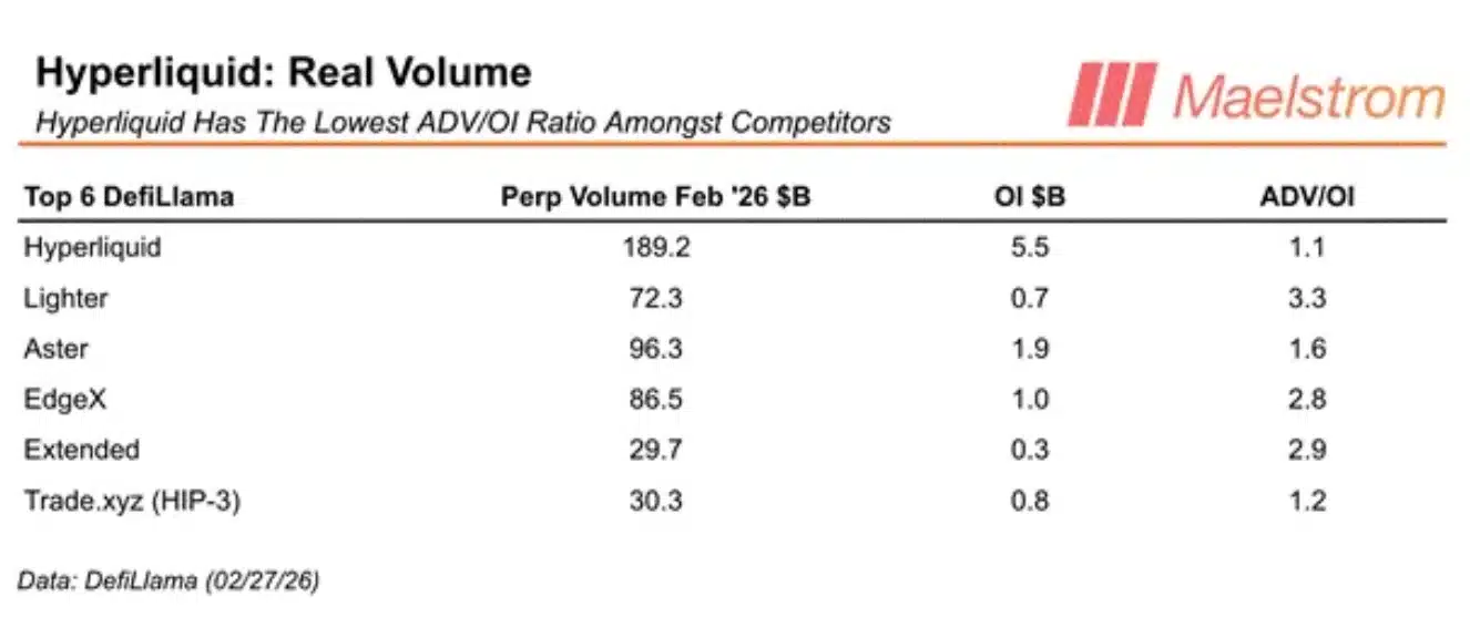 HYPE涨5倍的可能性有多大？