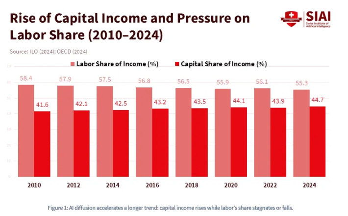 代际囚徒困境解局：游牧资本比特币的必然之路