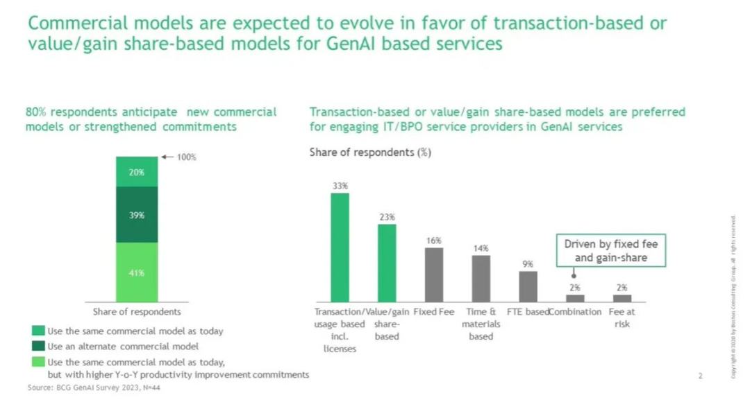 代际囚徒困境解局：游牧资本比特币的必然之路