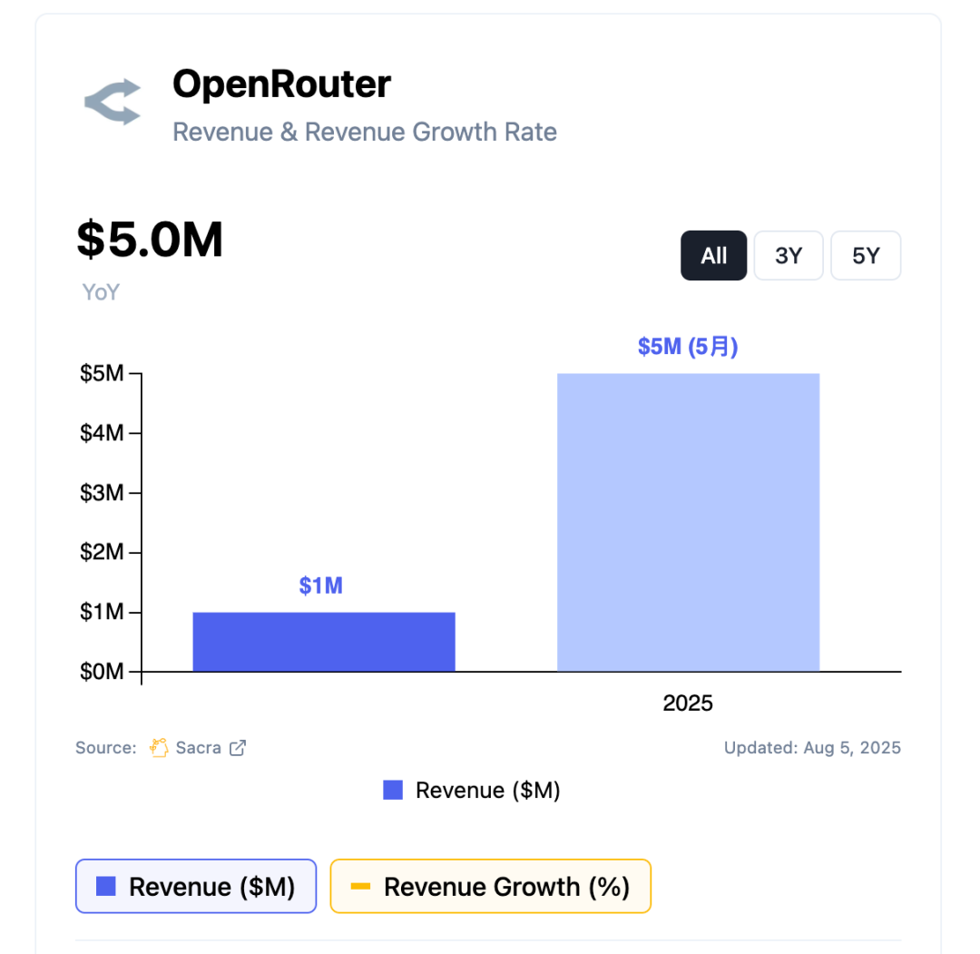 那个在NFT顶点离场的人，如今在OpenClaw热潮里卖起了新铲子