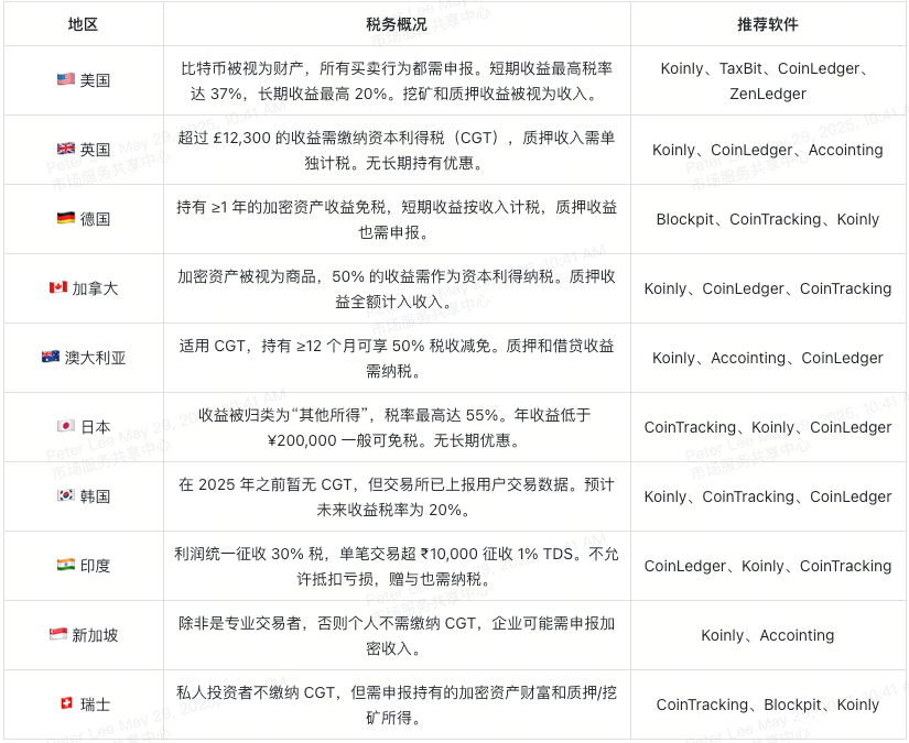 美国加密税务审计升级：加密交易补税要追溯到六年前？