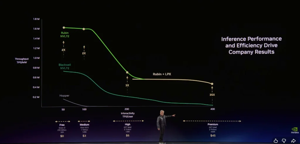 黄仁勋GTC演讲全文：2027年市场需求将超万亿美元；人人都应制定OpenClaw战略