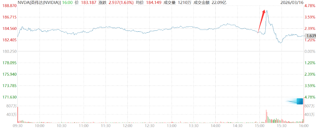 黄仁勋GTC演讲全文：2027年市场需求将超万亿美元；人人都应制定OpenClaw战略