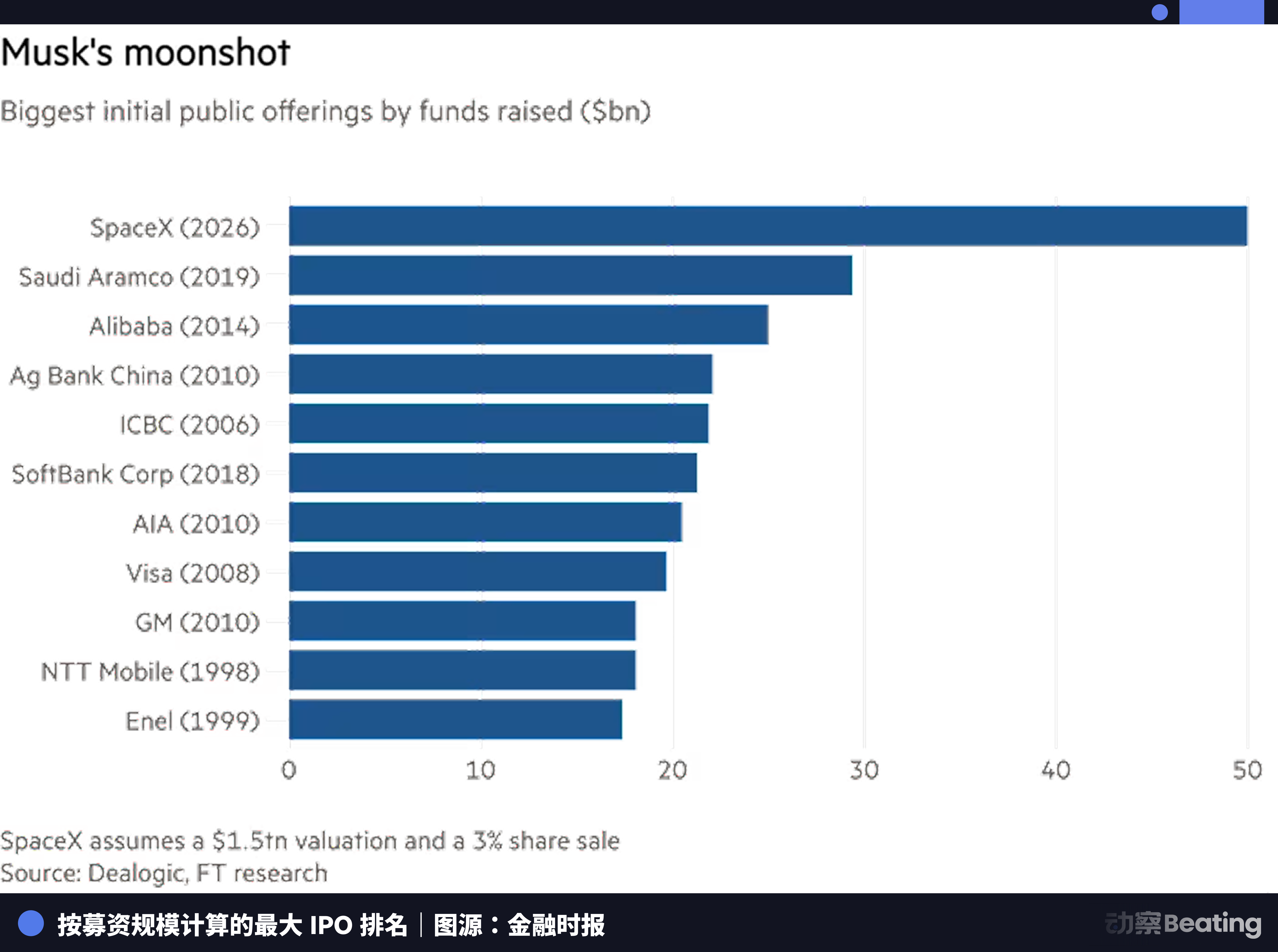 SpaceX在谈判桌上拿捏纳斯达克，Hyperliquid已经掀了桌子