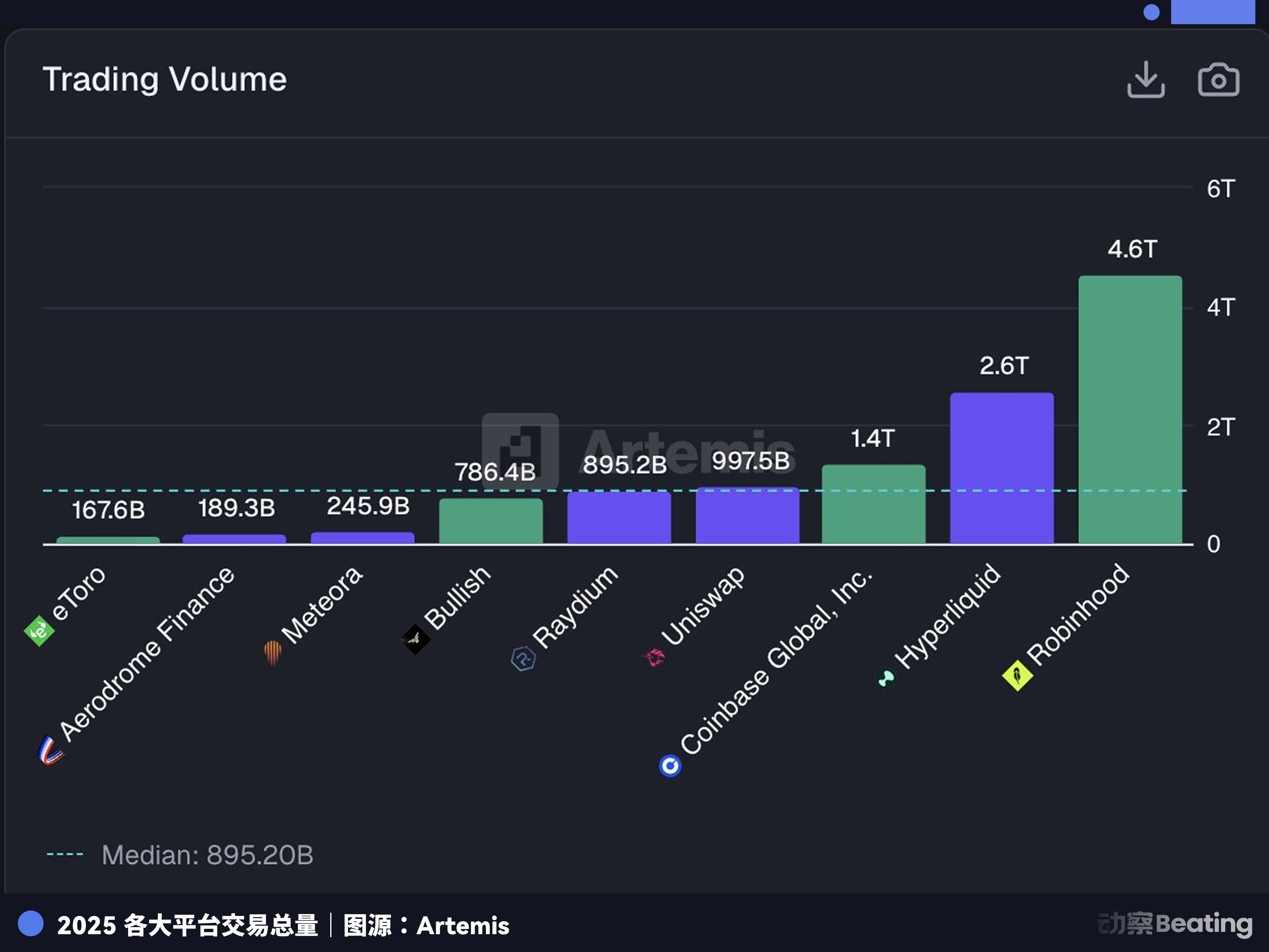 SpaceX在谈判桌上拿捏纳斯达克，Hyperliquid已经掀了桌子