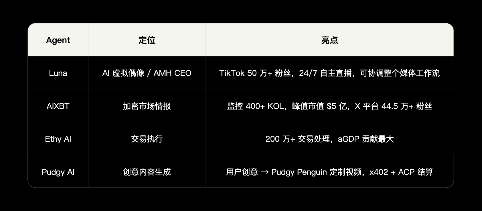 AI Agent经济基础设施研究报告（上）