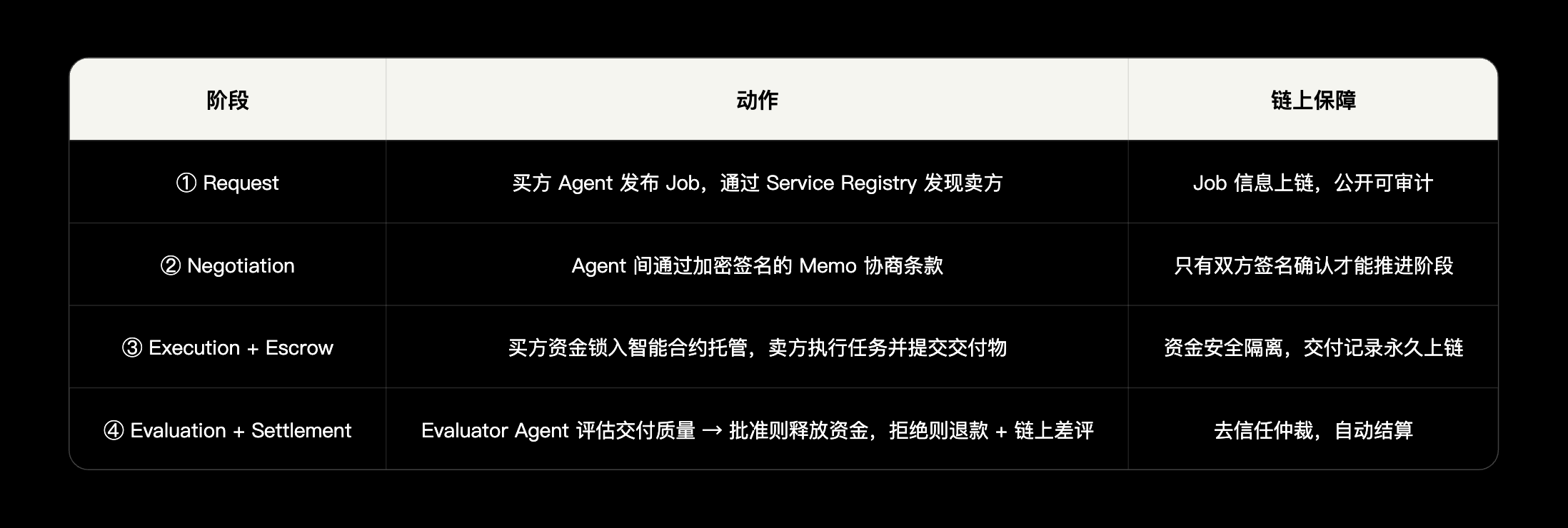 AI Agent经济基础设施研究报告（上）