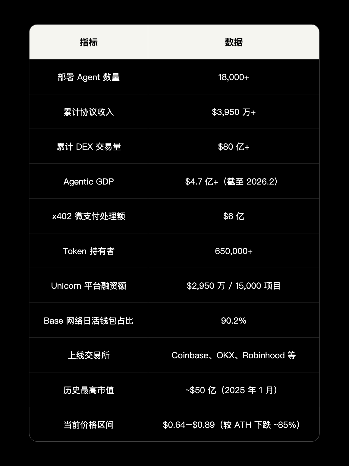 AI Agent经济基础设施研究报告（上）