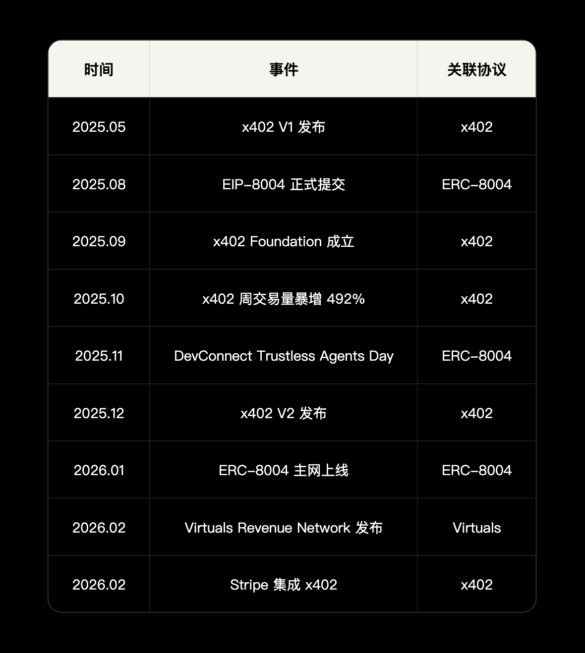 AI Agent经济基础设施研究报告（上）