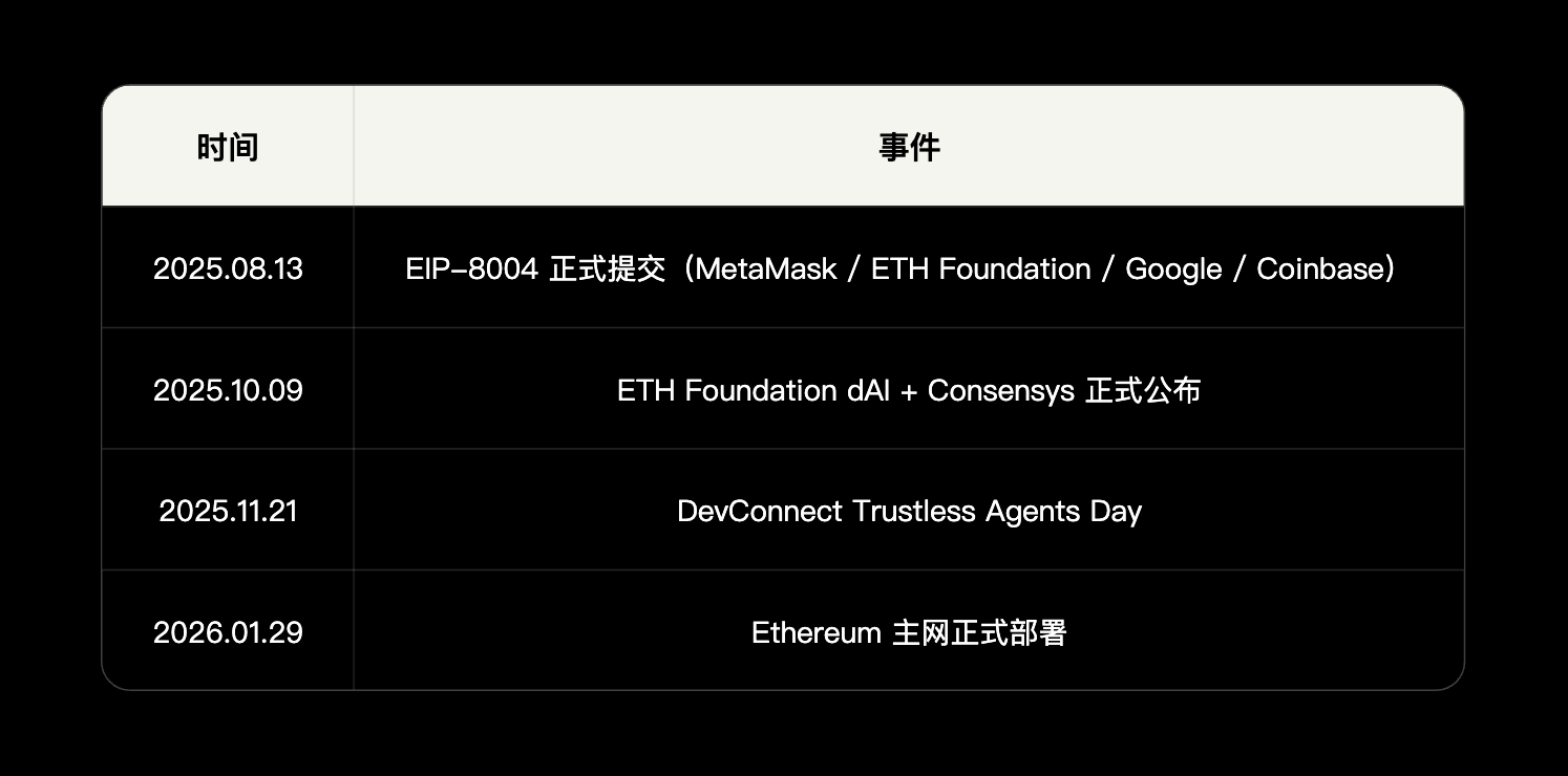 AI Agent经济基础设施研究报告（上）